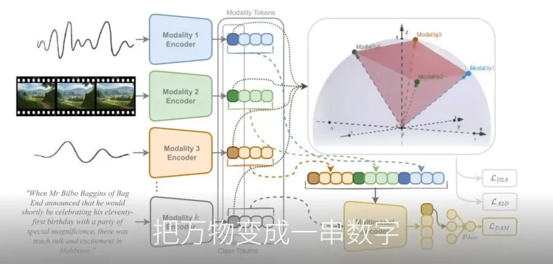 微信团队开源WeMM Embedding多模态Embedding模型,统一文本图像视频向量空间,2B版本在MMEB v2榜单反超8B-智慧商城