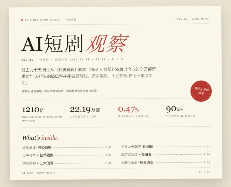 AI短剧1000部仅1部爆款:22万部供给背后的淘金与卖铲子真相-智慧商城