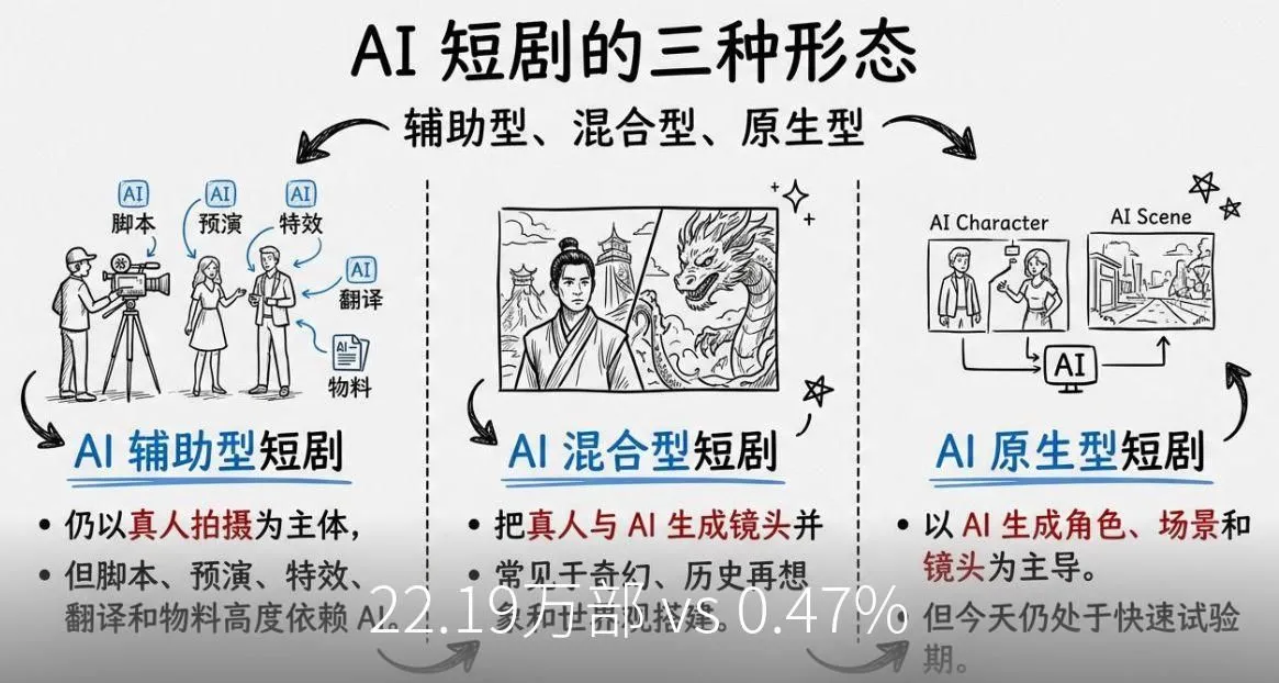 22.19万部 vs 0.47%